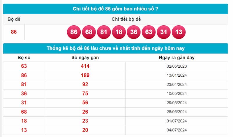 Chi tiết dàn số bộ đề về 86 hôm sau đánh con gì